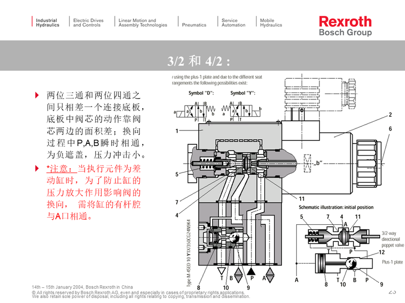 力士乐方向阀3.png